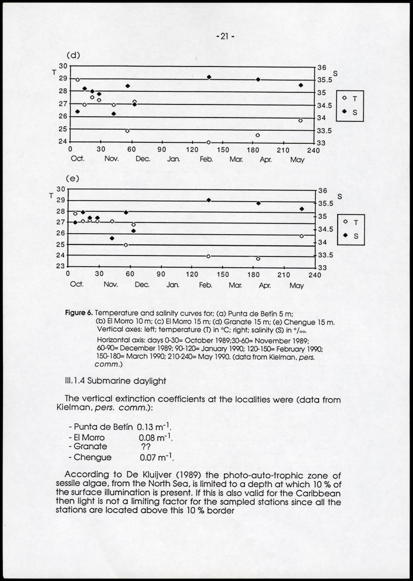 A comparison between quantitative taxonomic and physiognomic survey methods of hard substrate communities of the Santa Marte area, NE Colombia - Page 25