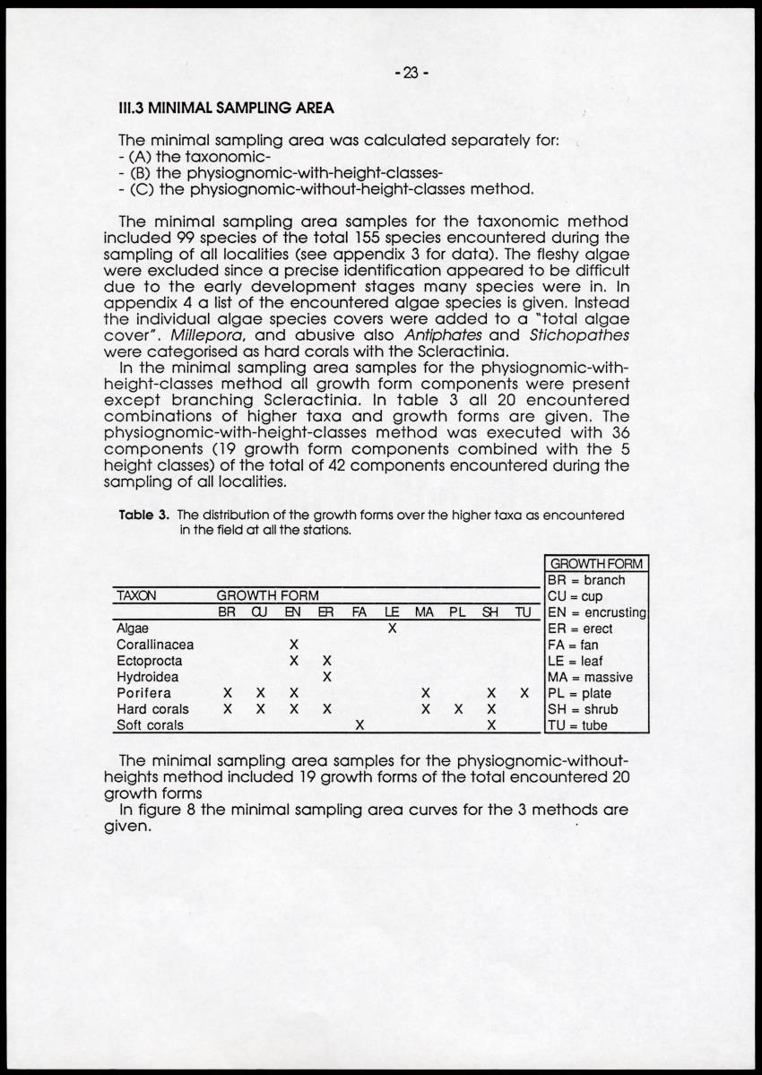 A comparison between quantitative taxonomic and physiognomic survey methods of hard substrate communities of the Santa Marte area, NE Colombia - Page 27