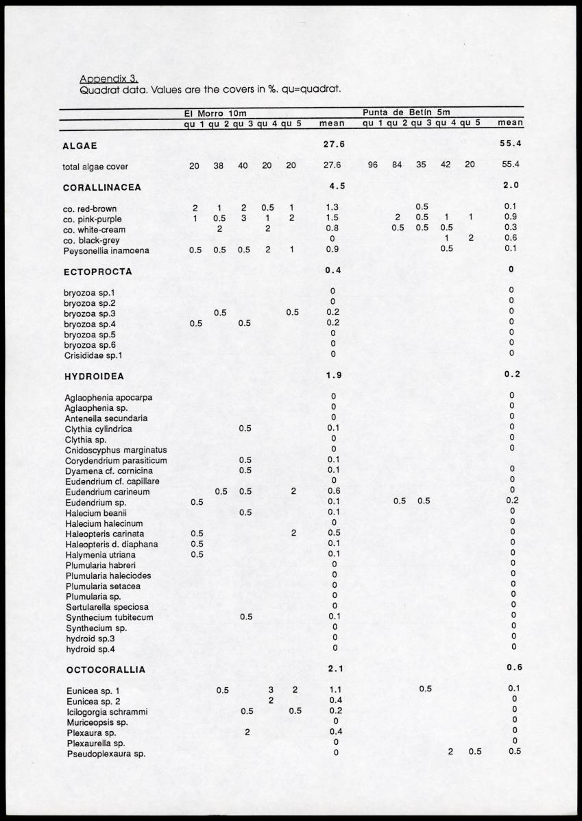 A comparison between quantitative taxonomic and physiognomic survey methods of hard substrate communities of the Santa Marte area, NE Colombia - Page 54