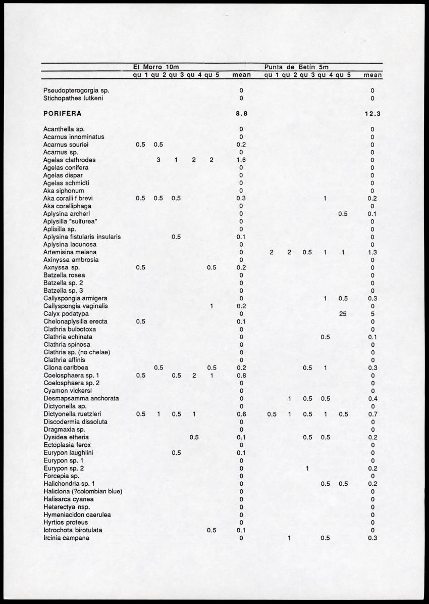 A comparison between quantitative taxonomic and physiognomic survey methods of hard substrate communities of the Santa Marte area, NE Colombia - Page 55
