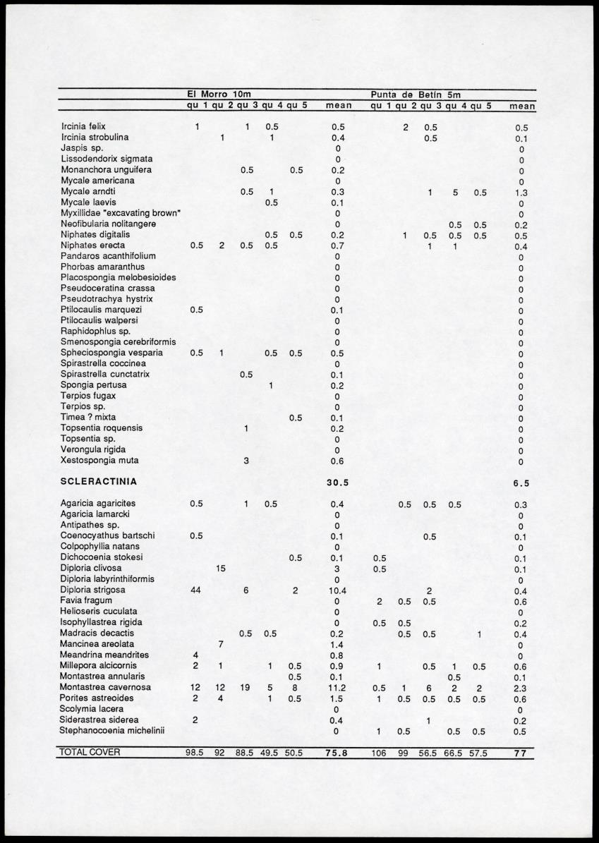 A comparison between quantitative taxonomic and physiognomic survey methods of hard substrate communities of the Santa Marte area, NE Colombia - Page 56