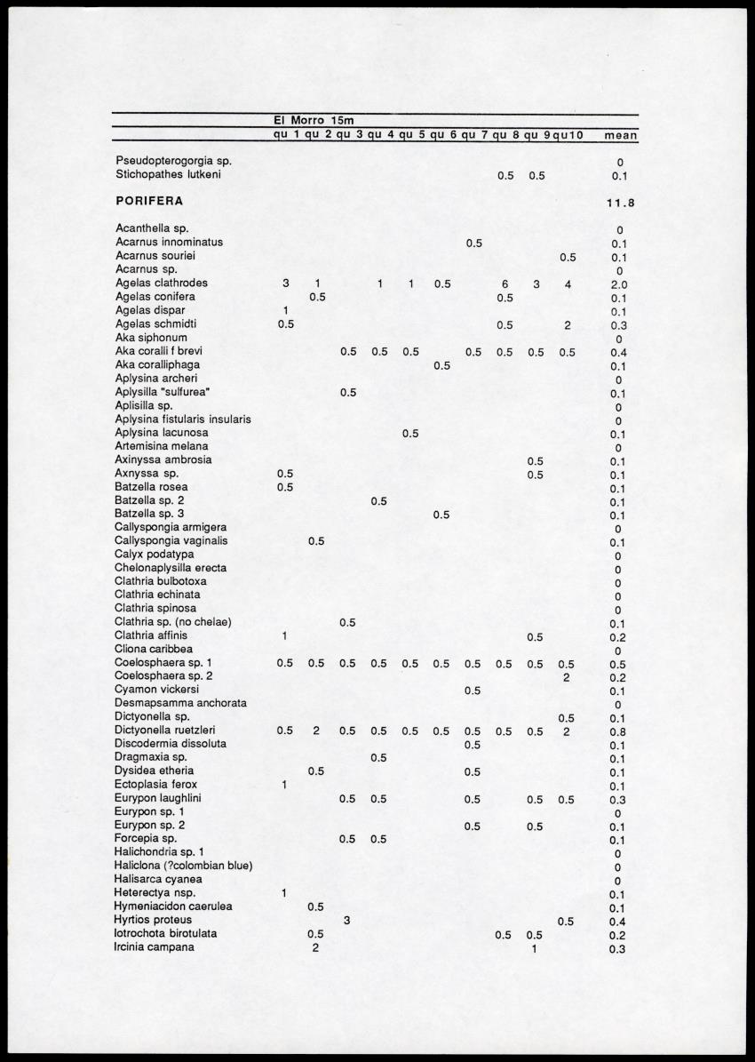 A comparison between quantitative taxonomic and physiognomic survey methods of hard substrate communities of the Santa Marte area, NE Colombia - Page 57