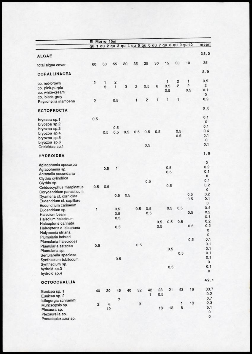 A comparison between quantitative taxonomic and physiognomic survey methods of hard substrate communities of the Santa Marte area, NE Colombia - Page 58