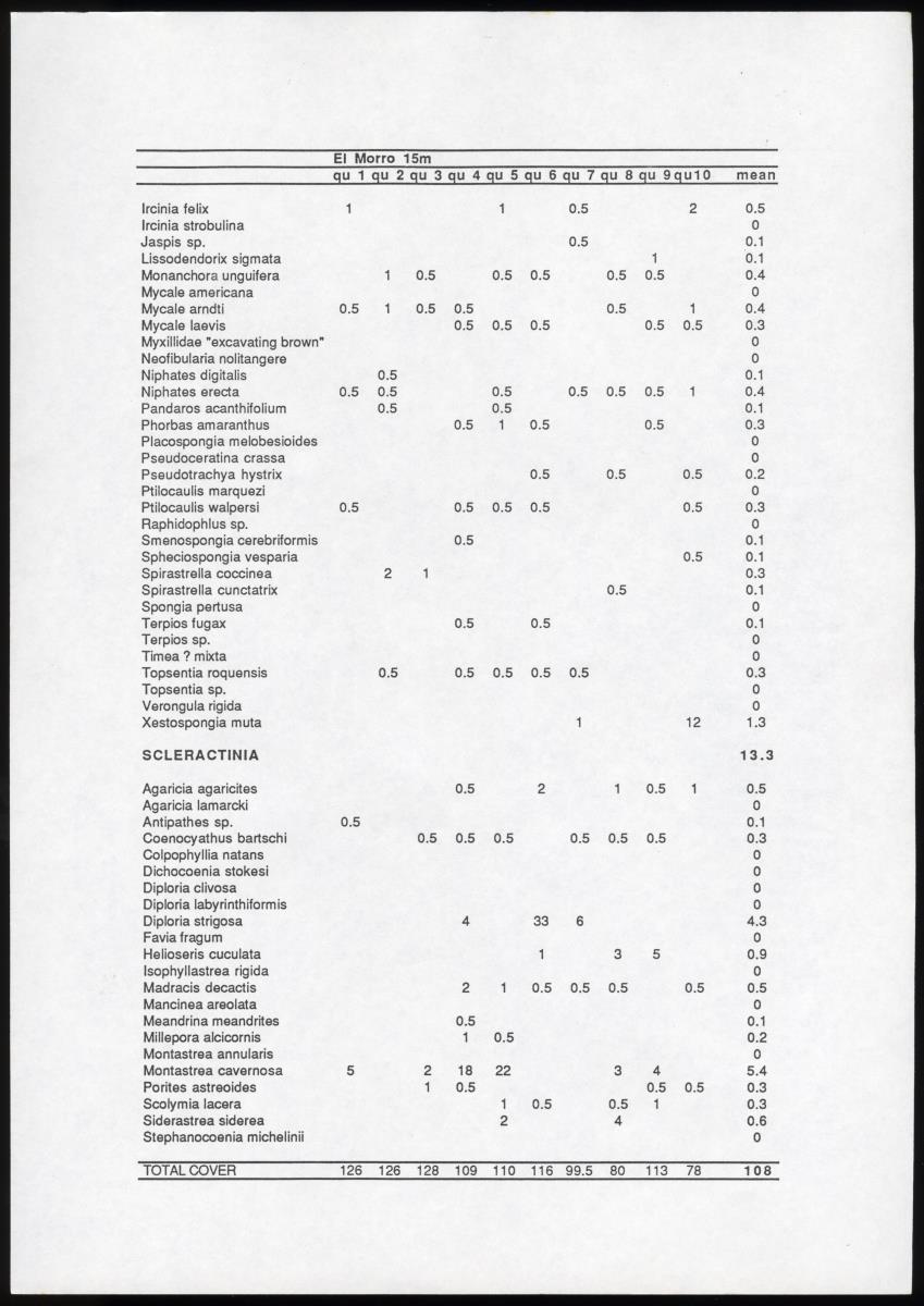 A comparison between quantitative taxonomic and physiognomic survey methods of hard substrate communities of the Santa Marte area, NE Colombia - Page 59