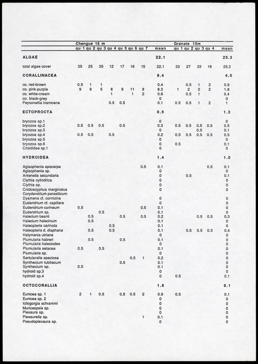 A comparison between quantitative taxonomic and physiognomic survey methods of hard substrate communities of the Santa Marte area, NE Colombia - Page 60