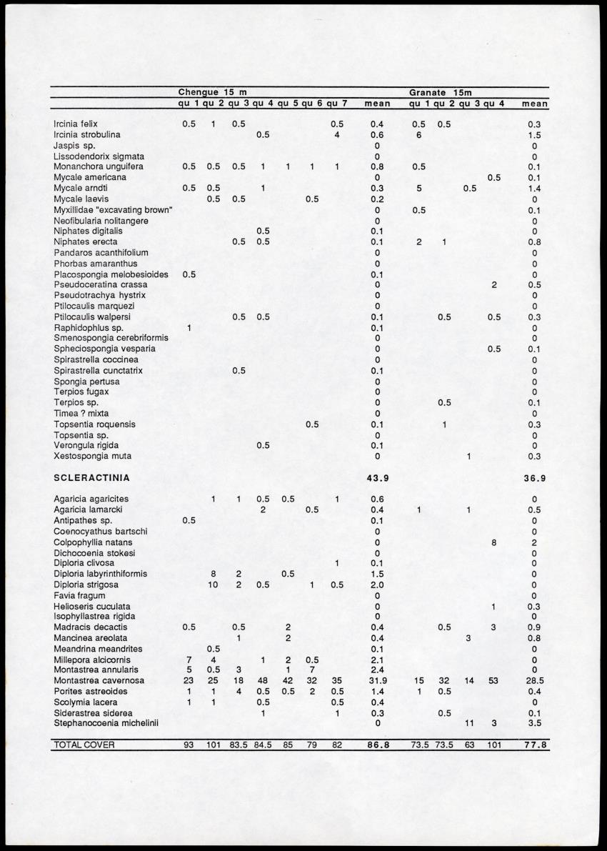 A comparison between quantitative taxonomic and physiognomic survey methods of hard substrate communities of the Santa Marte area, NE Colombia - Page 61