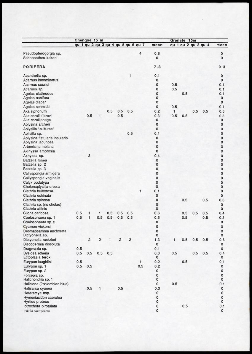 A comparison between quantitative taxonomic and physiognomic survey methods of hard substrate communities of the Santa Marte area, NE Colombia - Page 62