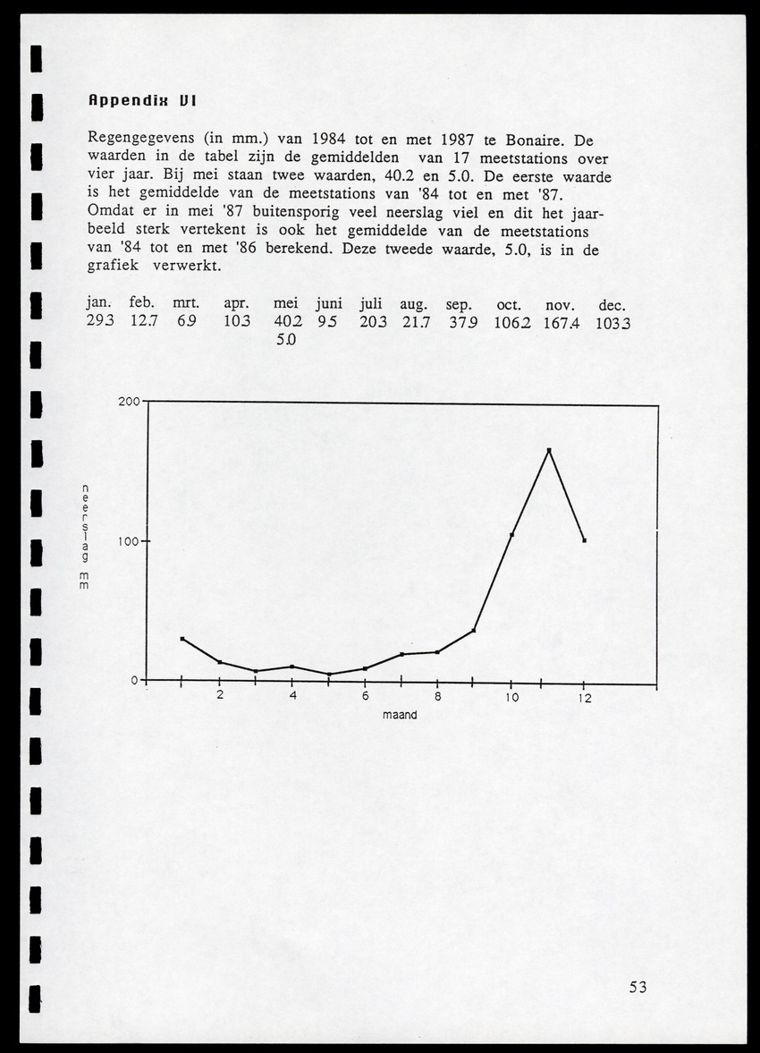 z Icterus icterus ridgwayi op Bonaire - New Page