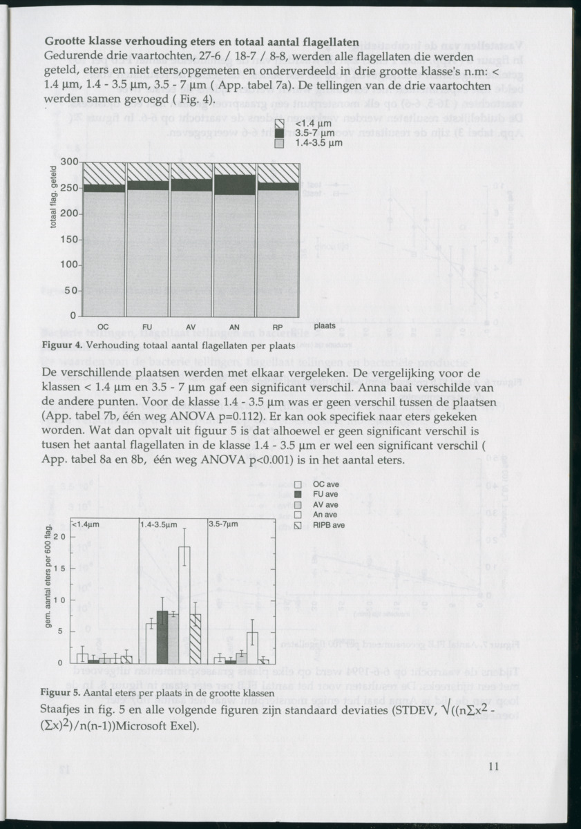 Aspecten van begrazing door heterotrofe nanoflagellaten op bacteriën in het pelagiaal boven koraalrif in relatie tot antropogene vervuiling - New Page