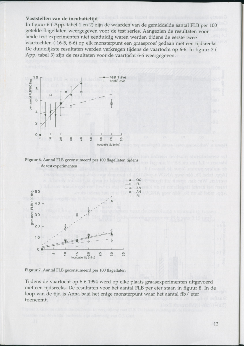 Aspecten van begrazing door heterotrofe nanoflagellaten op bacteriën in het pelagiaal boven koraalrif in relatie tot antropogene vervuiling - New Page