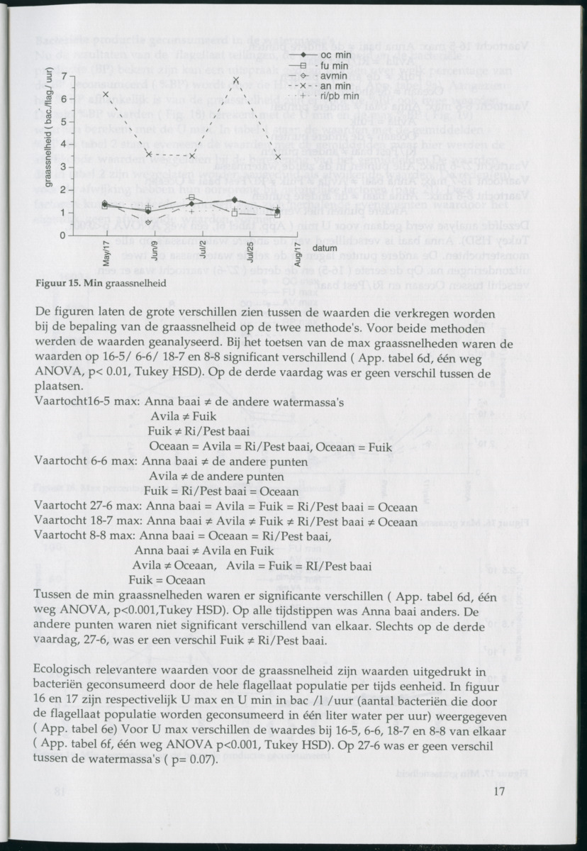 Aspecten van begrazing door heterotrofe nanoflagellaten op bacteriën in het pelagiaal boven koraalrif in relatie tot antropogene vervuiling - New Page