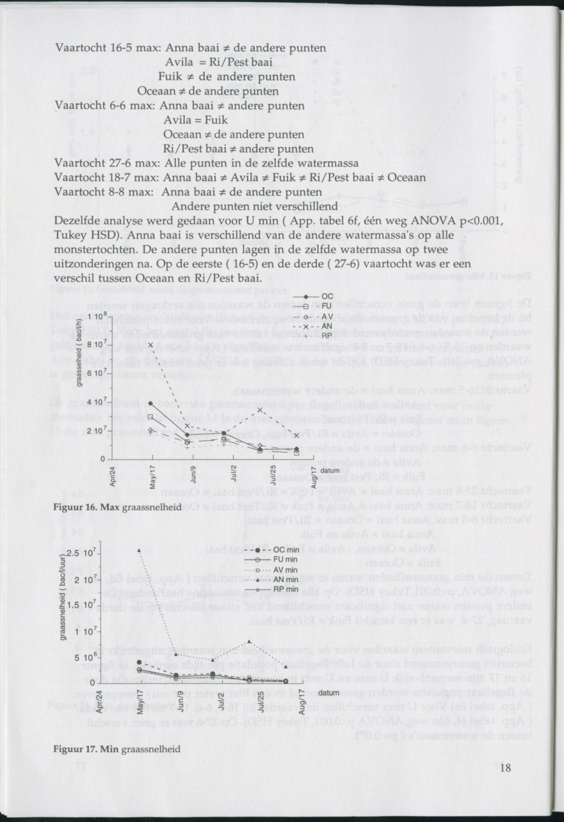 Aspecten van begrazing door heterotrofe nanoflagellaten op bacteriën in het pelagiaal boven koraalrif in relatie tot antropogene vervuiling - New Page