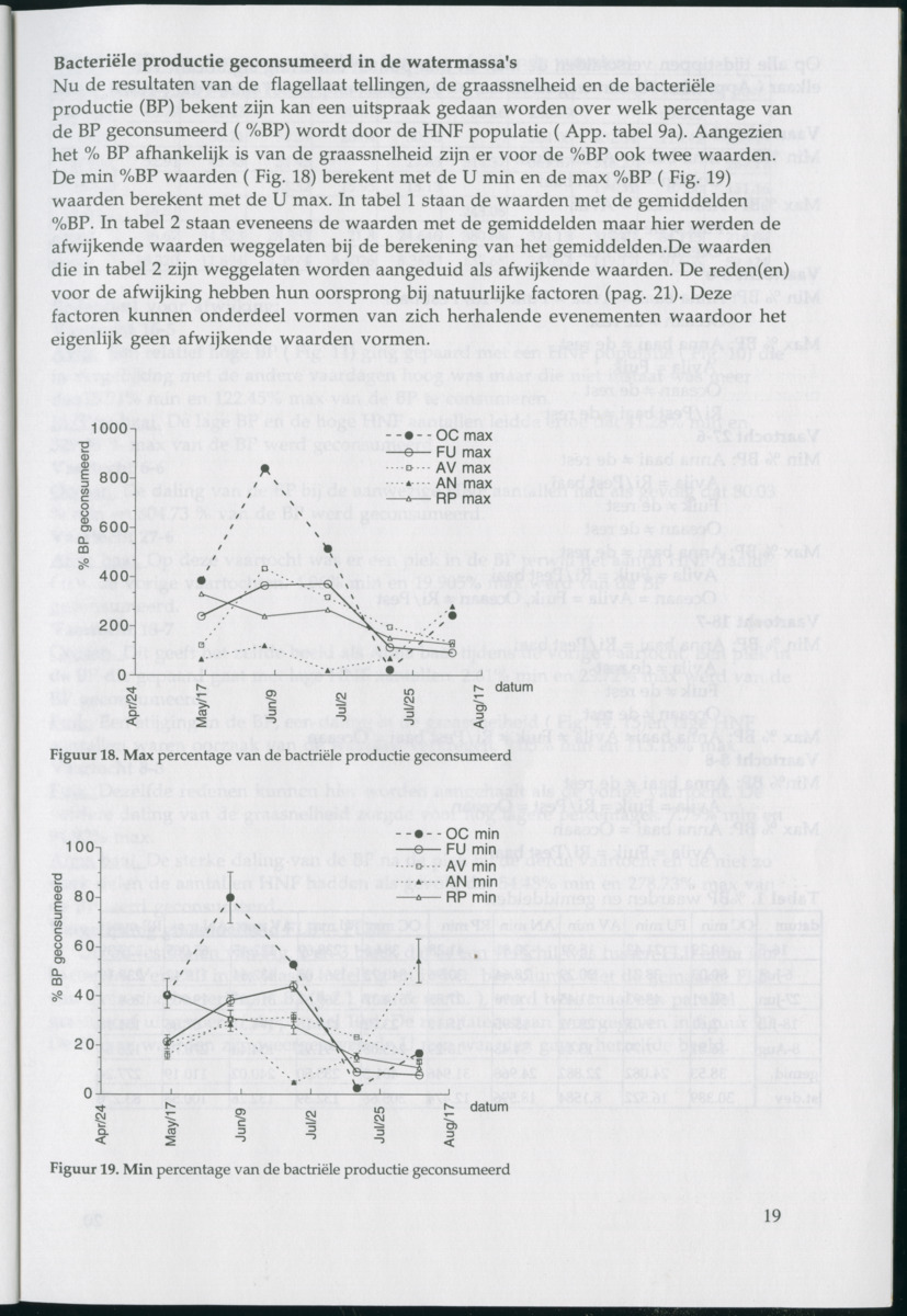 Aspecten van begrazing door heterotrofe nanoflagellaten op bacteriën in het pelagiaal boven koraalrif in relatie tot antropogene vervuiling - New Page