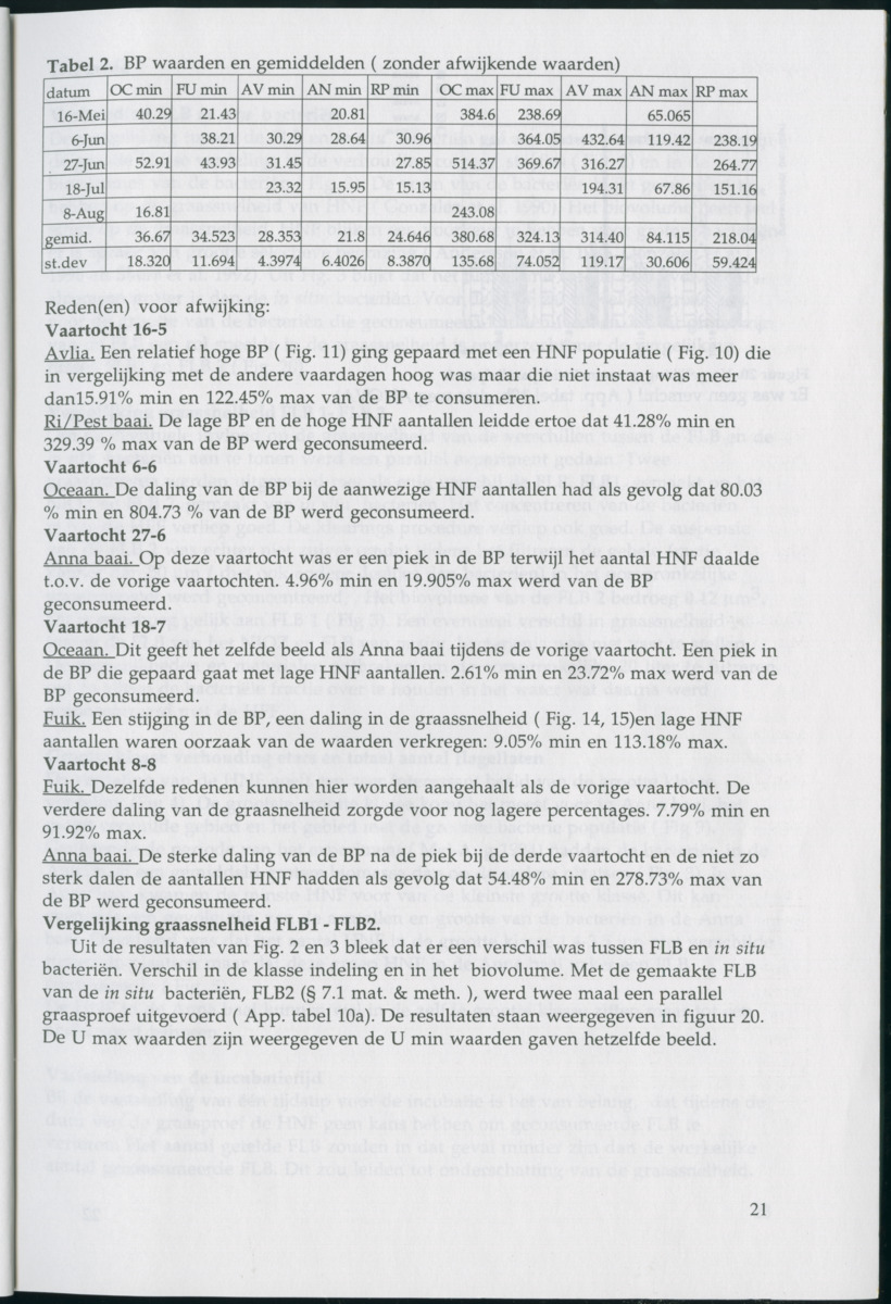 Aspecten van begrazing door heterotrofe nanoflagellaten op bacteriën in het pelagiaal boven koraalrif in relatie tot antropogene vervuiling - New Page