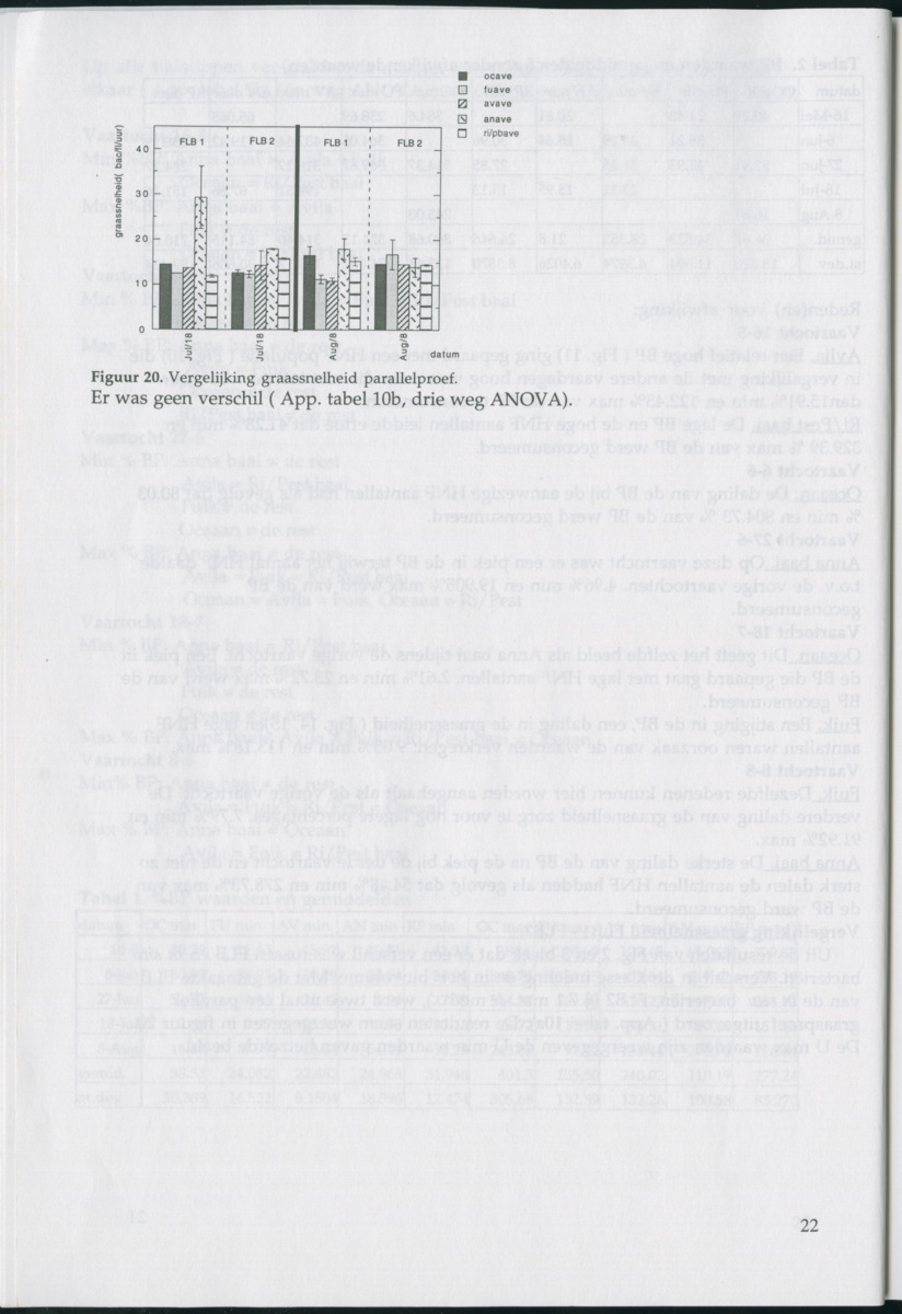 Aspecten van begrazing door heterotrofe nanoflagellaten op bacteriën in het pelagiaal boven koraalrif in relatie tot antropogene vervuiling - New Page