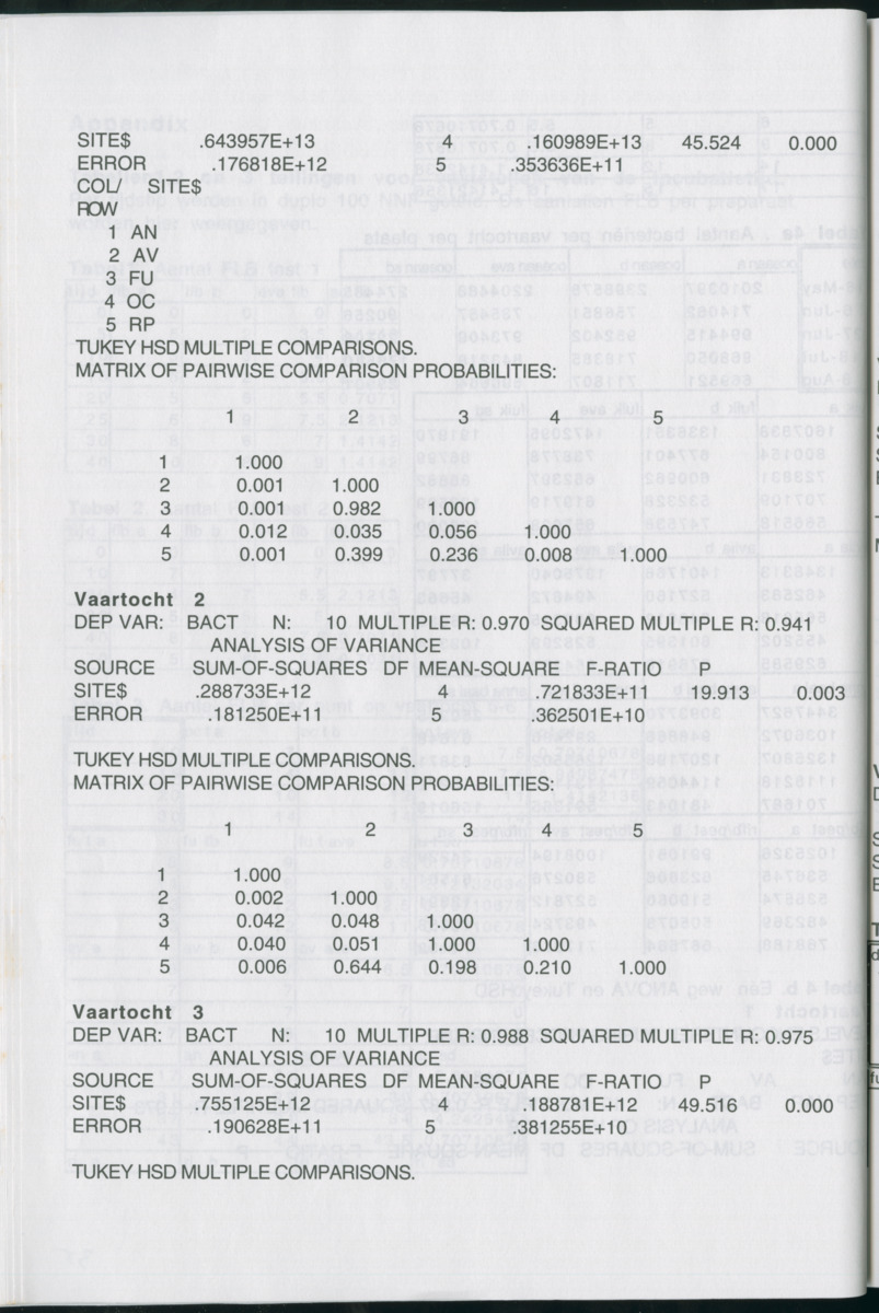 Aspecten van begrazing door heterotrofe nanoflagellaten op bacteriën in het pelagiaal boven koraalrif in relatie tot antropogene vervuiling - New Page