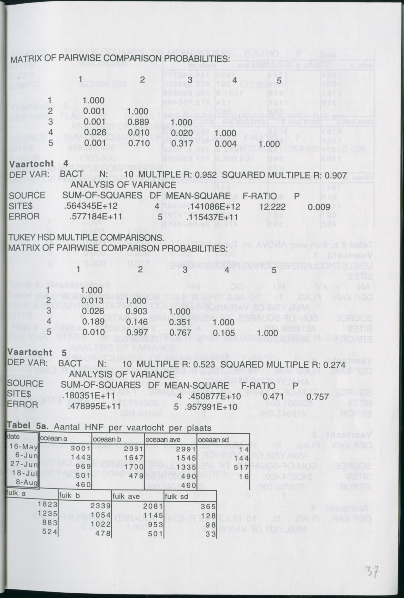 Aspecten van begrazing door heterotrofe nanoflagellaten op bacteriën in het pelagiaal boven koraalrif in relatie tot antropogene vervuiling - New Page