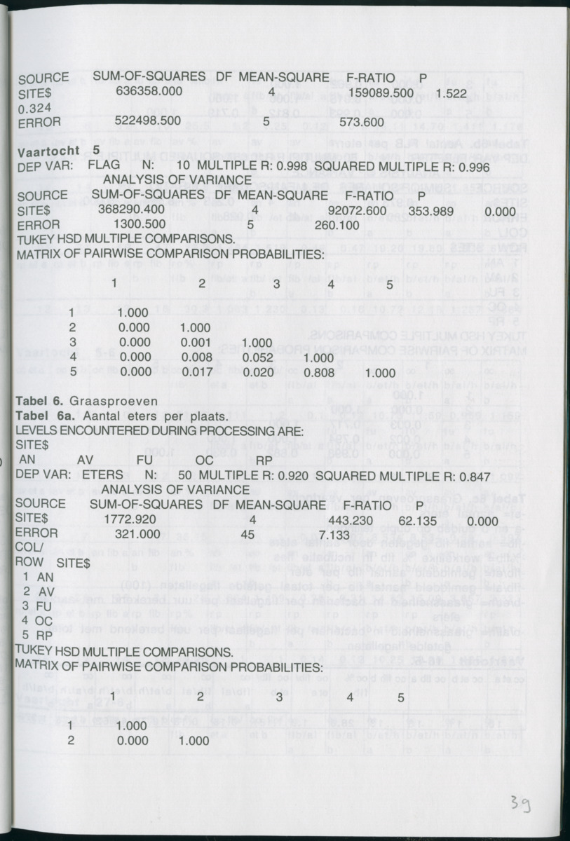 Aspecten van begrazing door heterotrofe nanoflagellaten op bacteriën in het pelagiaal boven koraalrif in relatie tot antropogene vervuiling - New Page