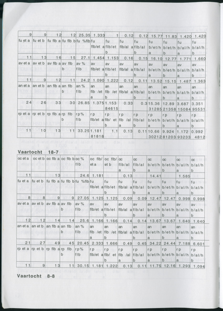 Aspecten van begrazing door heterotrofe nanoflagellaten op bacteriën in het pelagiaal boven koraalrif in relatie tot antropogene vervuiling - New Page