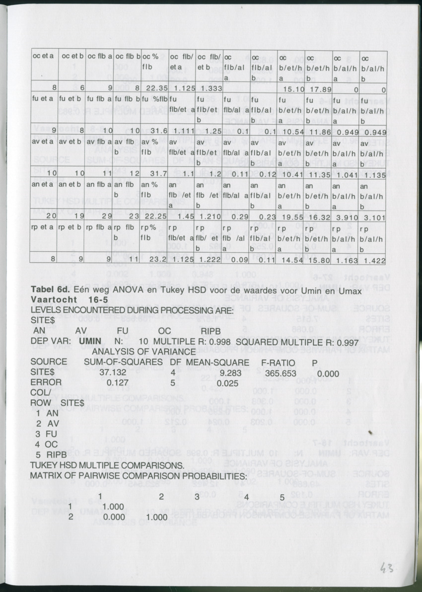 Aspecten van begrazing door heterotrofe nanoflagellaten op bacteriën in het pelagiaal boven koraalrif in relatie tot antropogene vervuiling - New Page