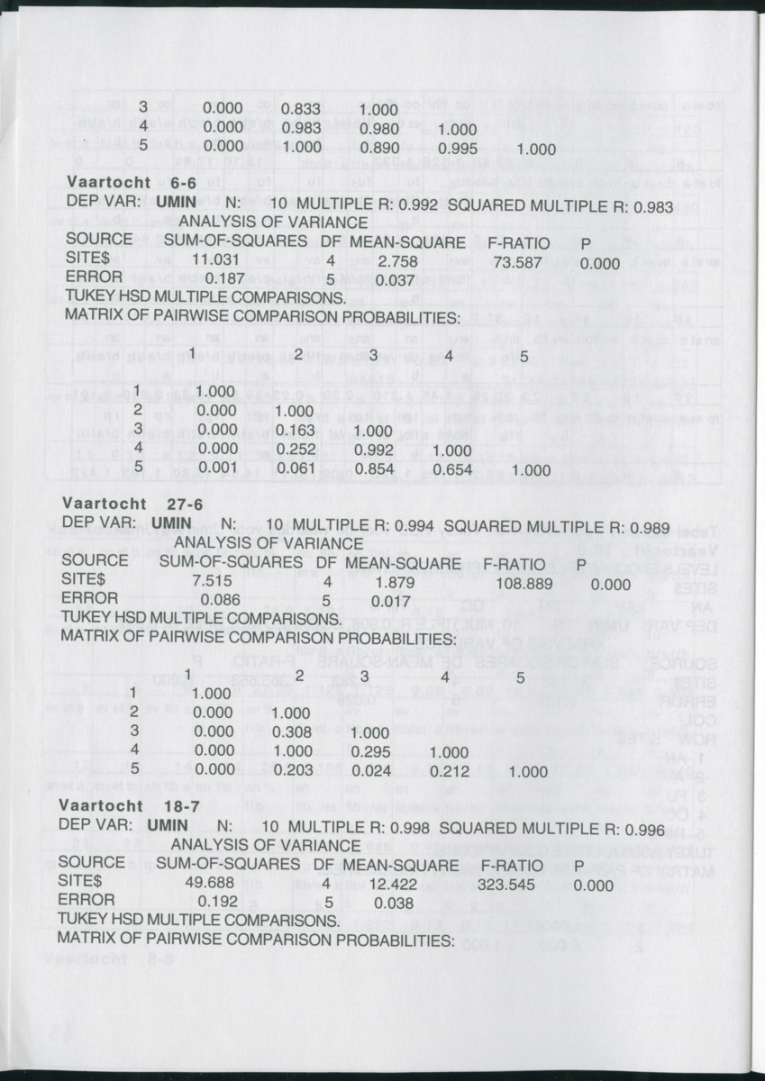 Aspecten van begrazing door heterotrofe nanoflagellaten op bacteriën in het pelagiaal boven koraalrif in relatie tot antropogene vervuiling - New Page