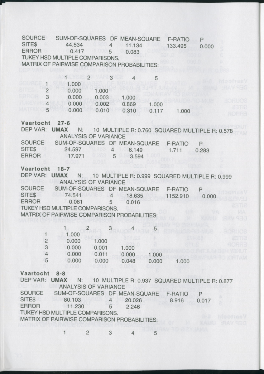 Aspecten van begrazing door heterotrofe nanoflagellaten op bacteriën in het pelagiaal boven koraalrif in relatie tot antropogene vervuiling - New Page