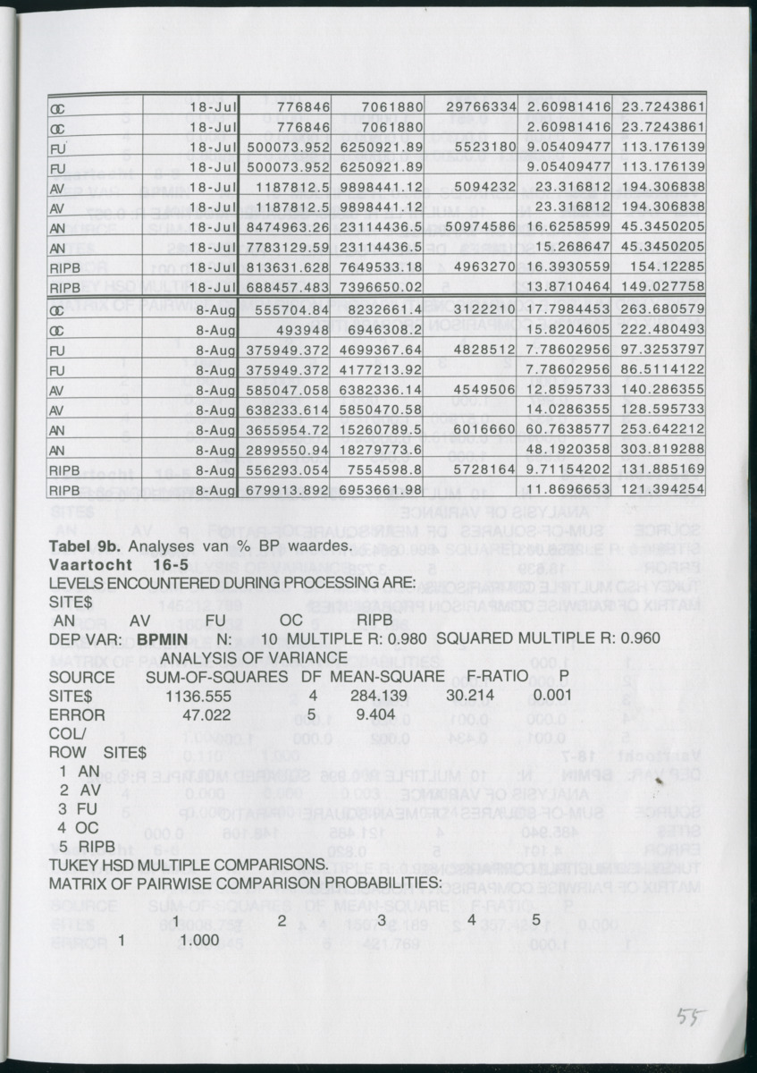 Aspecten van begrazing door heterotrofe nanoflagellaten op bacteriën in het pelagiaal boven koraalrif in relatie tot antropogene vervuiling - New Page