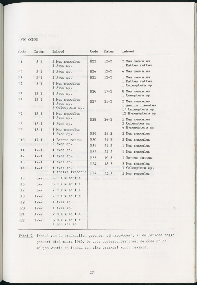 z Zes maanden stage natuurbeheer op Curacao en Bonaire - New Page