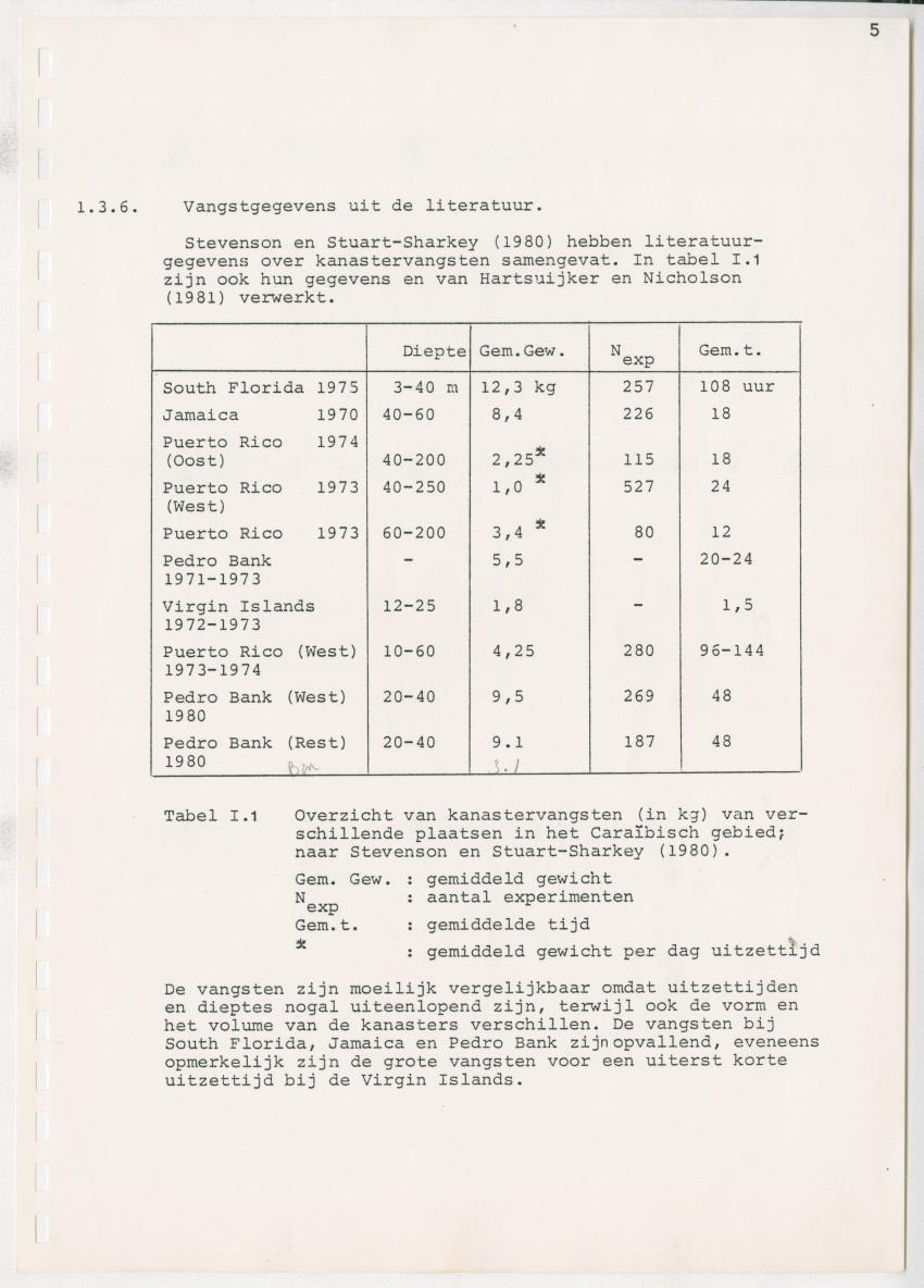 z Kanastervisserijonderzoek op Bonaire, Nederlandse Antillen - New Page