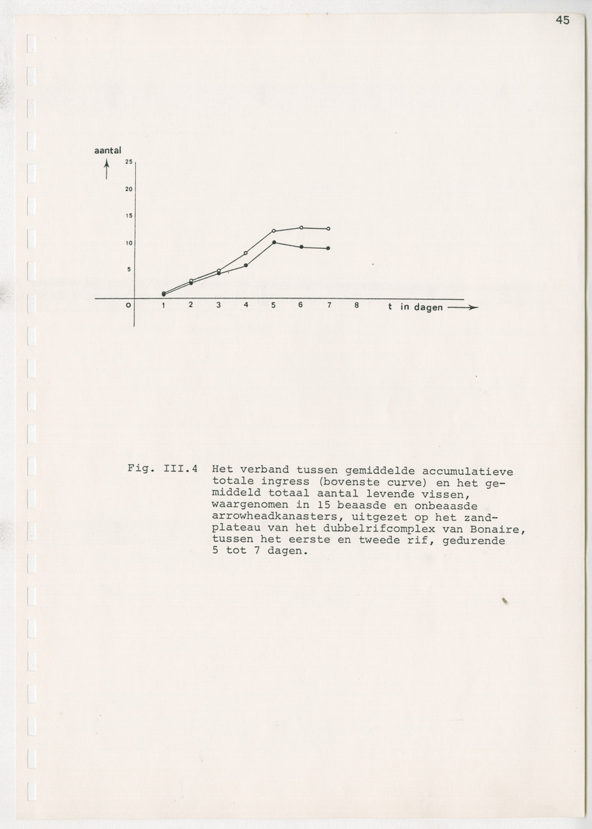 z Kanastervisserijonderzoek op Bonaire, Nederlandse Antillen - New Page