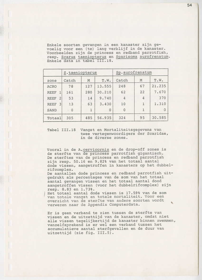 z Kanastervisserijonderzoek op Bonaire, Nederlandse Antillen - New Page