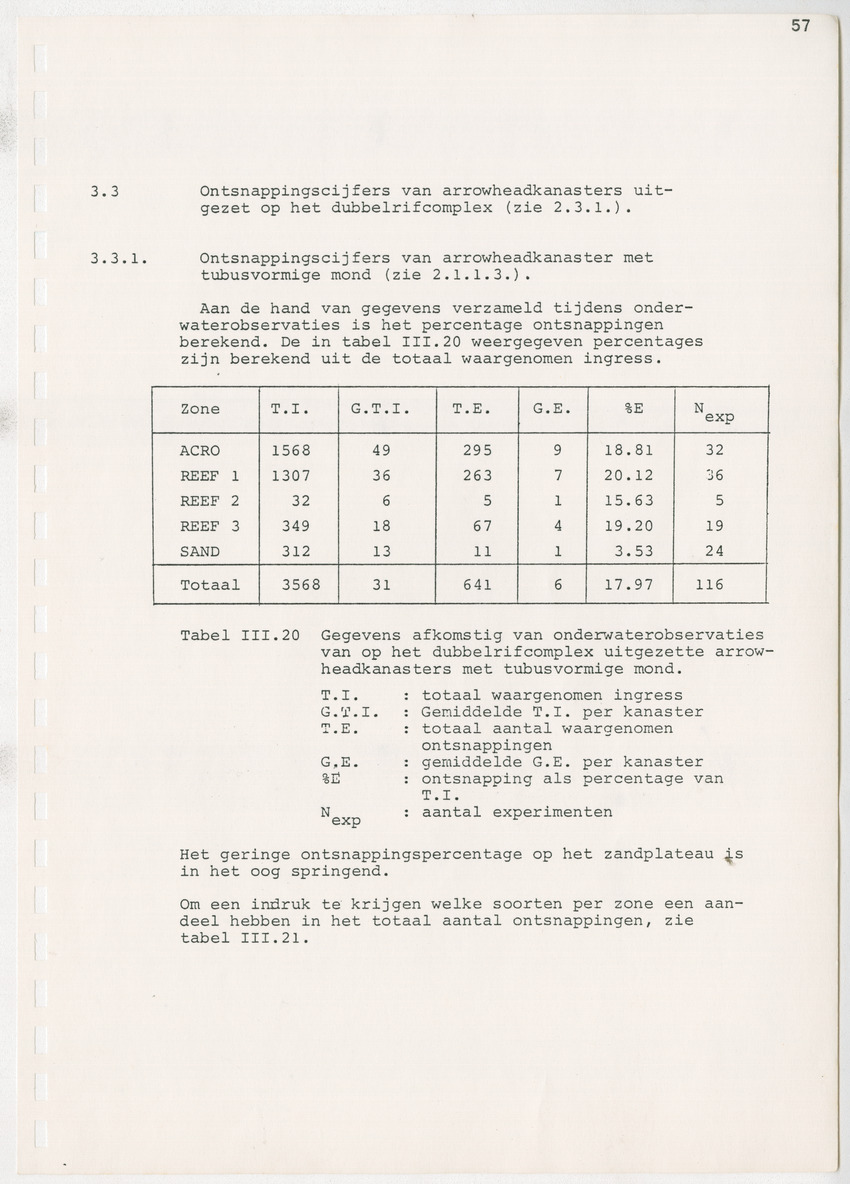 z Kanastervisserijonderzoek op Bonaire, Nederlandse Antillen - New Page