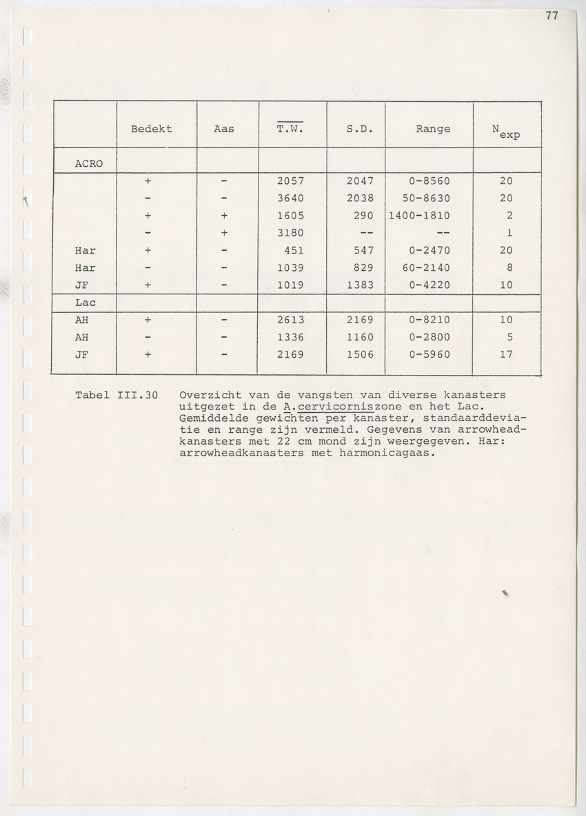 z Kanastervisserijonderzoek op Bonaire, Nederlandse Antillen - New Page