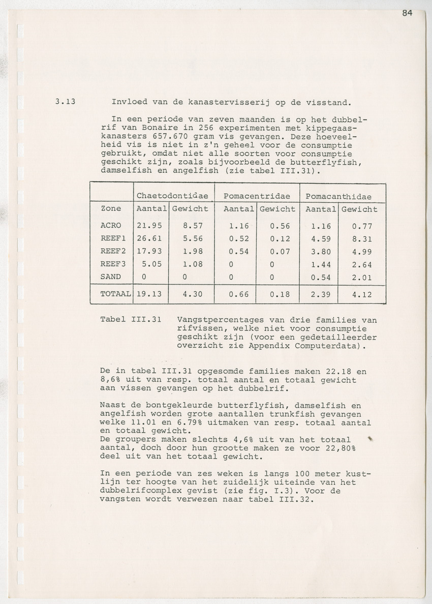 z Kanastervisserijonderzoek op Bonaire, Nederlandse Antillen - New Page