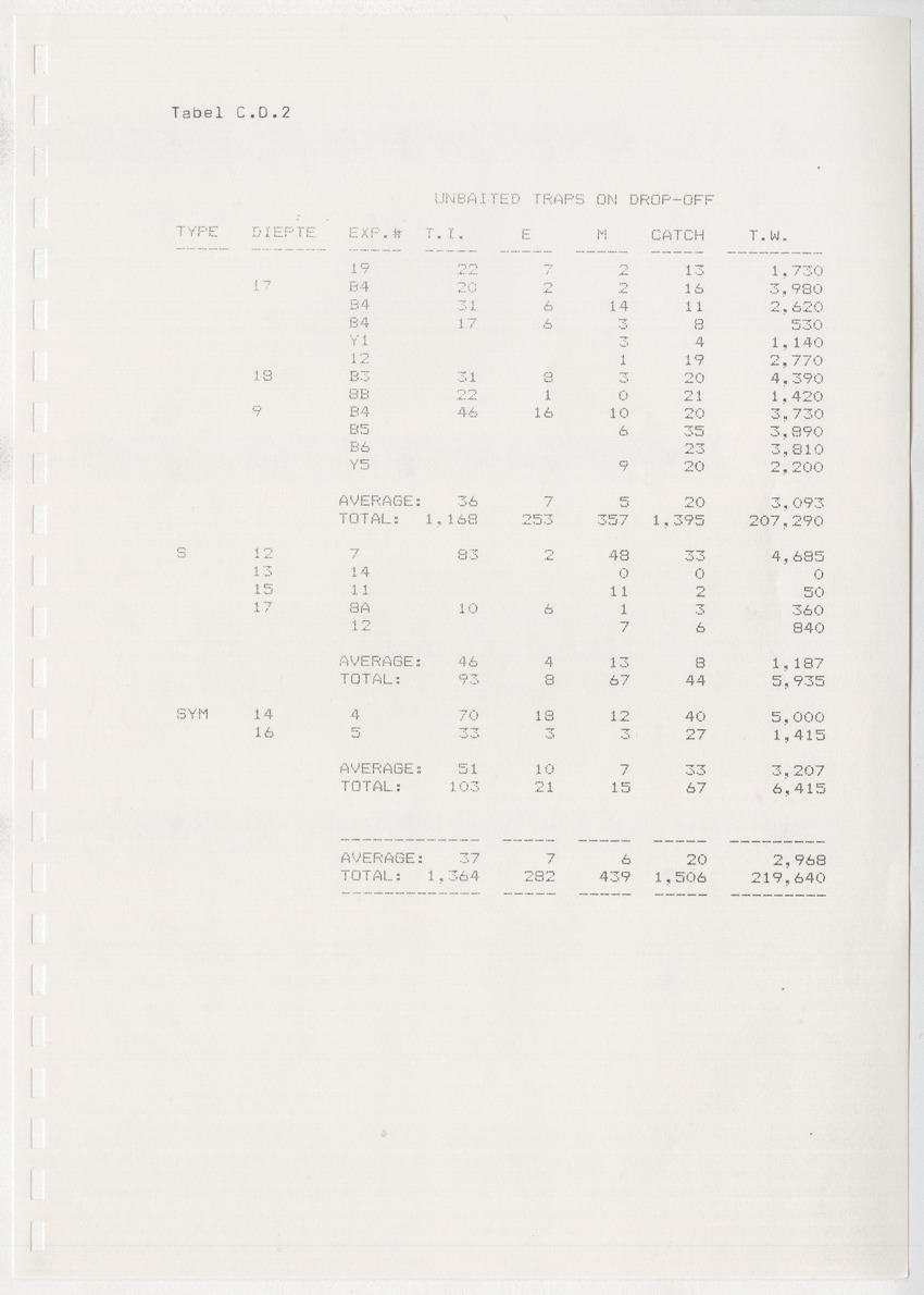 z Kanastervisserijonderzoek op Bonaire, Nederlandse Antillen - New Page