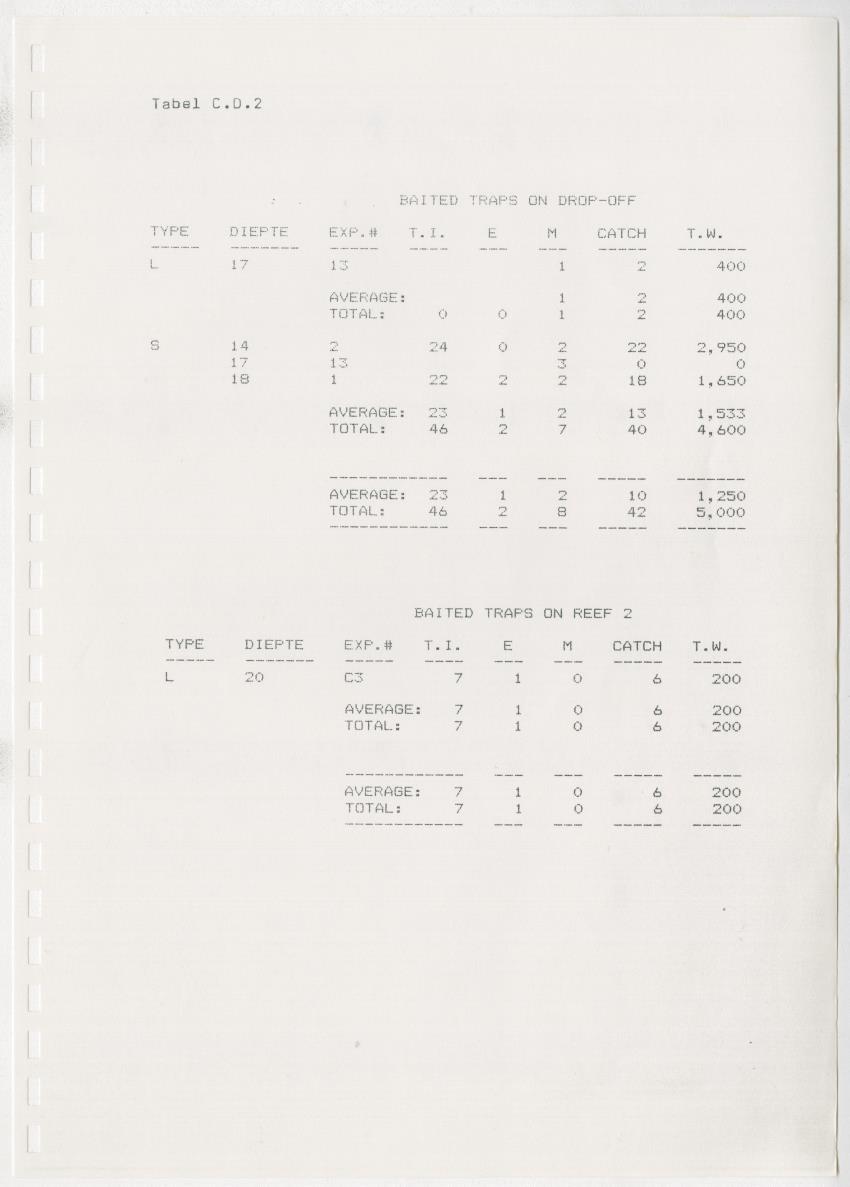 z Kanastervisserijonderzoek op Bonaire, Nederlandse Antillen - New Page