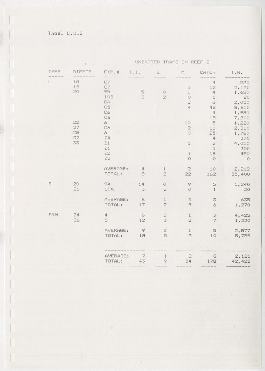 z Kanastervisserijonderzoek op Bonaire, Nederlandse Antillen - New Page