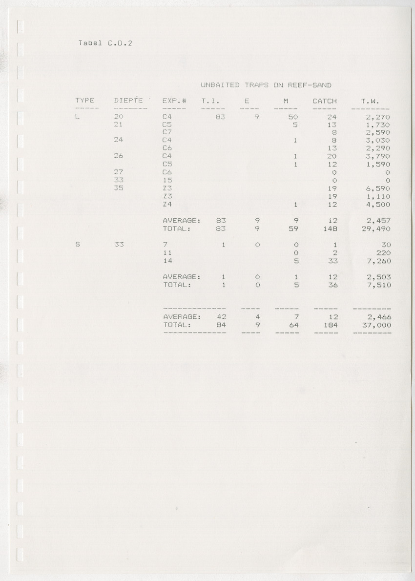 z Kanastervisserijonderzoek op Bonaire, Nederlandse Antillen - New Page