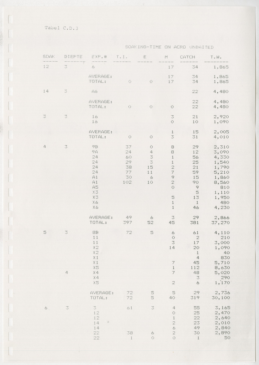 z Kanastervisserijonderzoek op Bonaire, Nederlandse Antillen - New Page