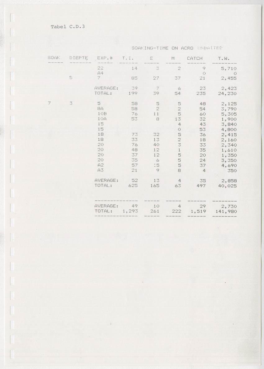 z Kanastervisserijonderzoek op Bonaire, Nederlandse Antillen - New Page