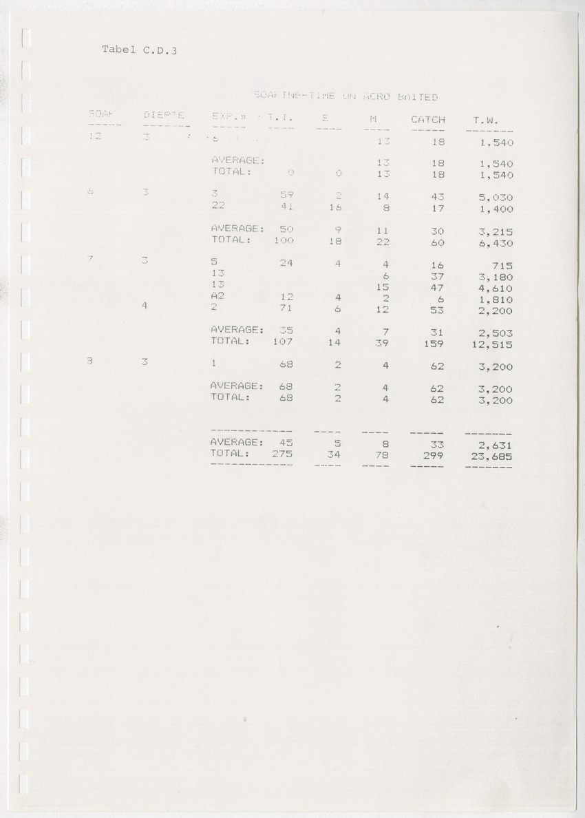 z Kanastervisserijonderzoek op Bonaire, Nederlandse Antillen - New Page