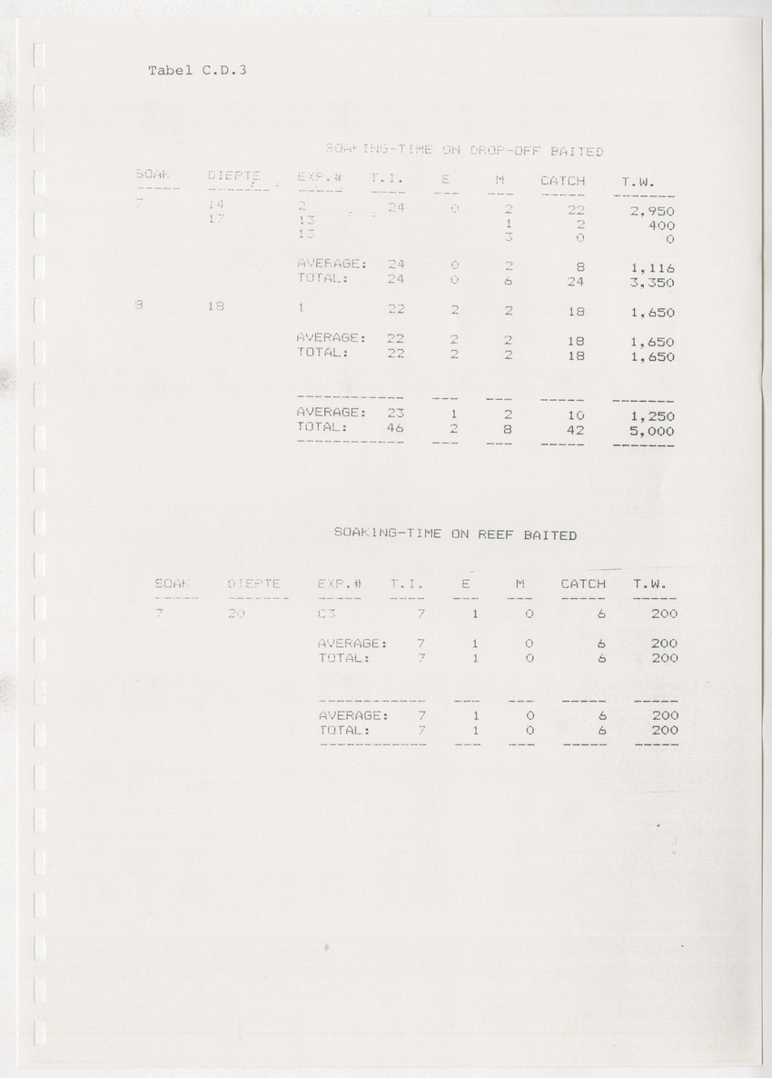 z Kanastervisserijonderzoek op Bonaire, Nederlandse Antillen - New Page
