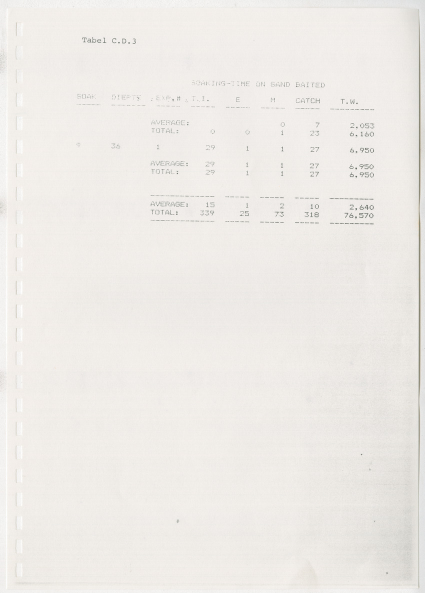 z Kanastervisserijonderzoek op Bonaire, Nederlandse Antillen - New Page