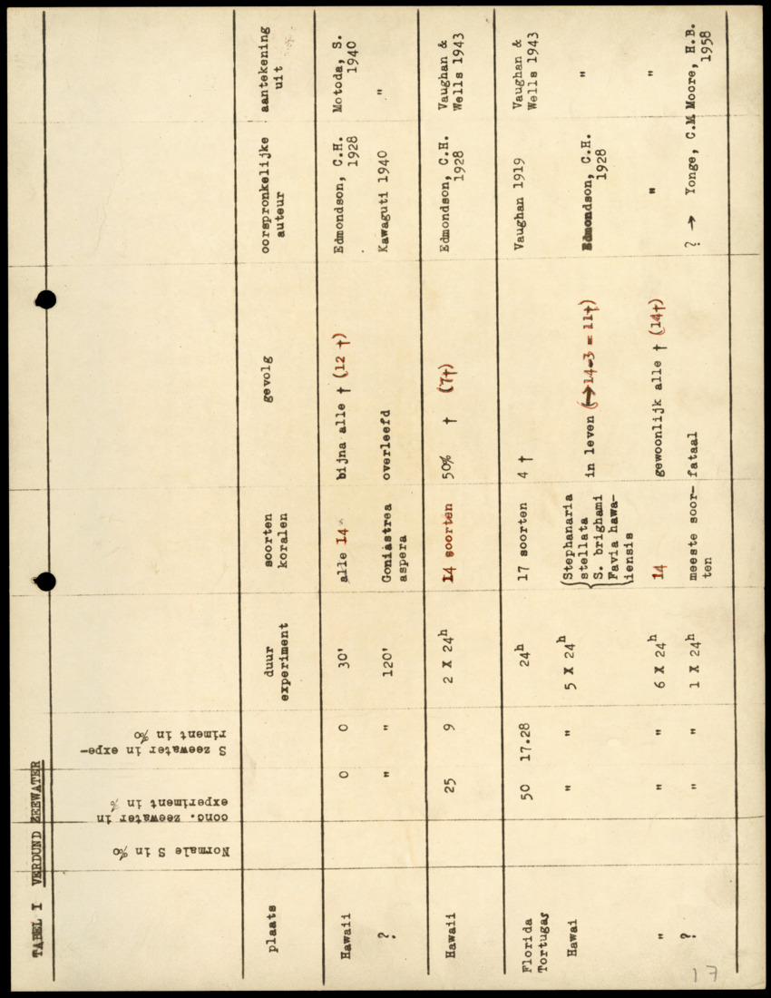 Z Onderzoek naar Zout- en Slibtolerantie van Koralen - New Page