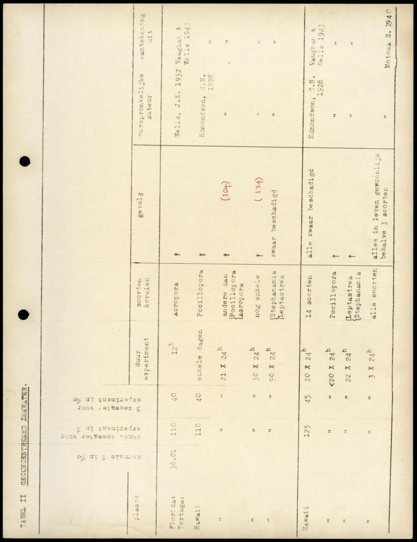 Z Onderzoek naar Zout- en Slibtolerantie van Koralen - New Page