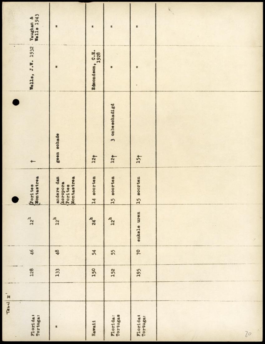 Z Onderzoek naar Zout- en Slibtolerantie van Koralen - New Page