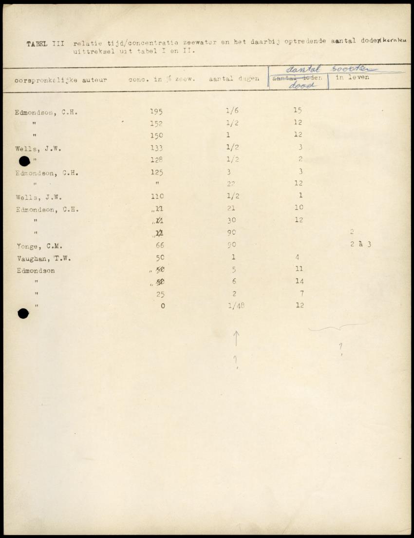 Z Onderzoek naar Zout- en Slibtolerantie van Koralen - New Page
