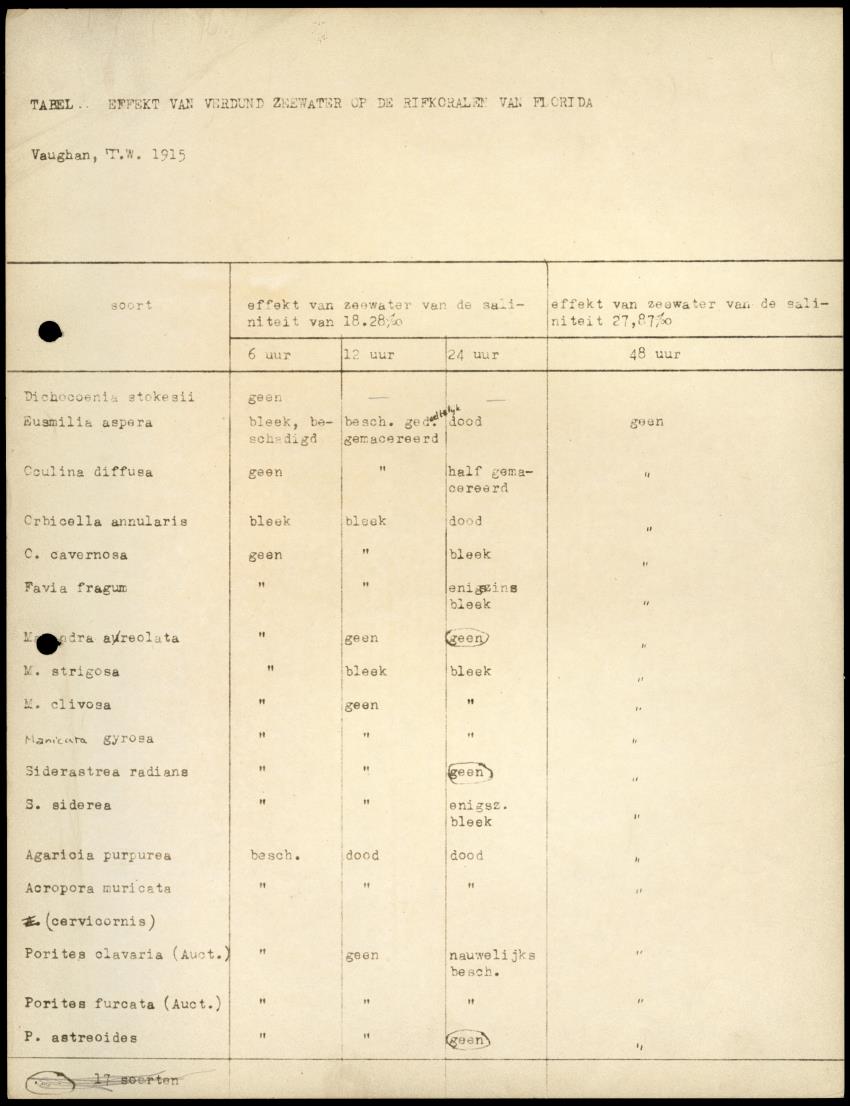 Z Onderzoek naar Zout- en Slibtolerantie van Koralen - New Page