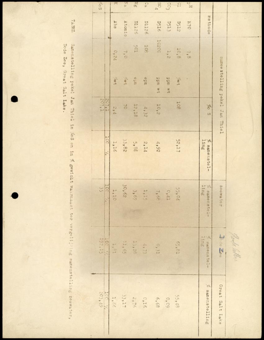 Z Onderzoek naar Zout- en Slibtolerantie van Koralen - New Page