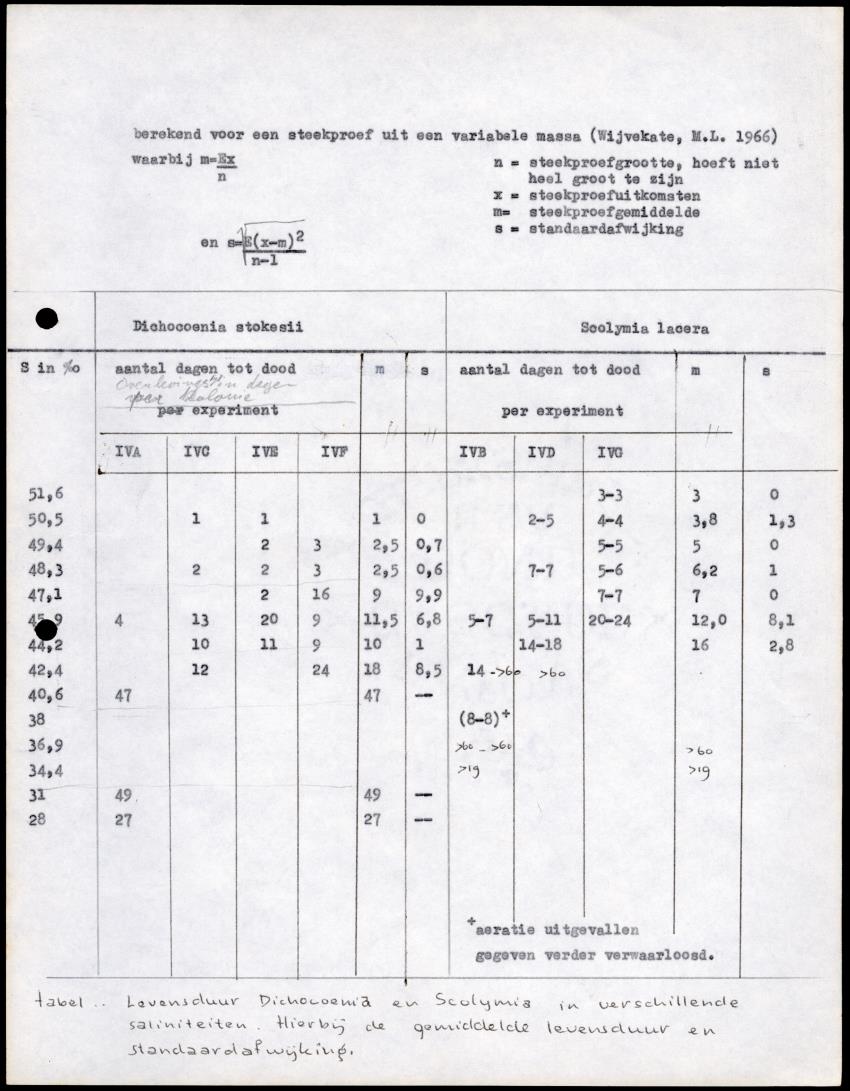 Z Onderzoek naar Zout- en Slibtolerantie van Koralen - New Page